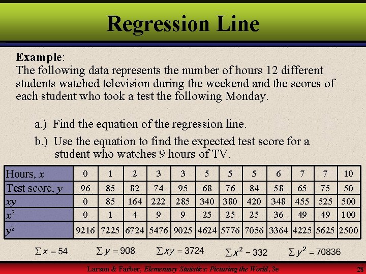 Regression Line Example: The following data represents the number of hours 12 different students