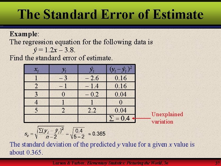 The Standard Error of Estimate Example: The regression equation for the following data is