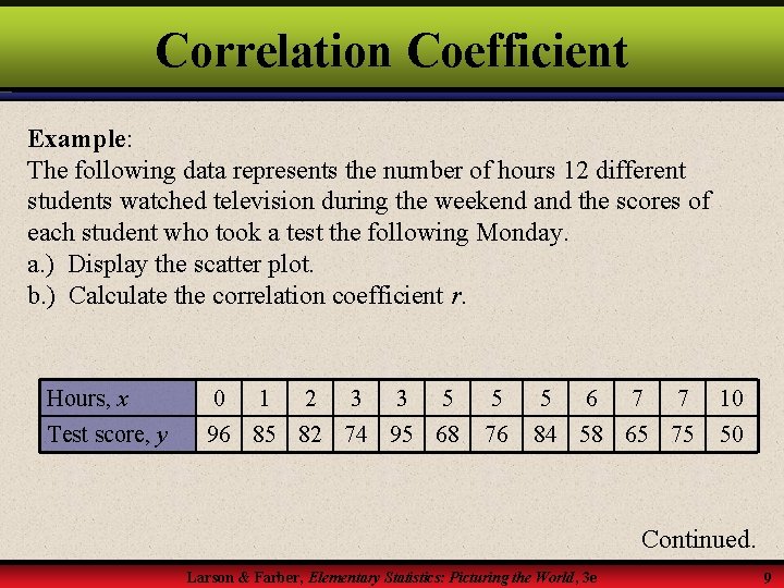 Correlation Coefficient Example: The following data represents the number of hours 12 different students