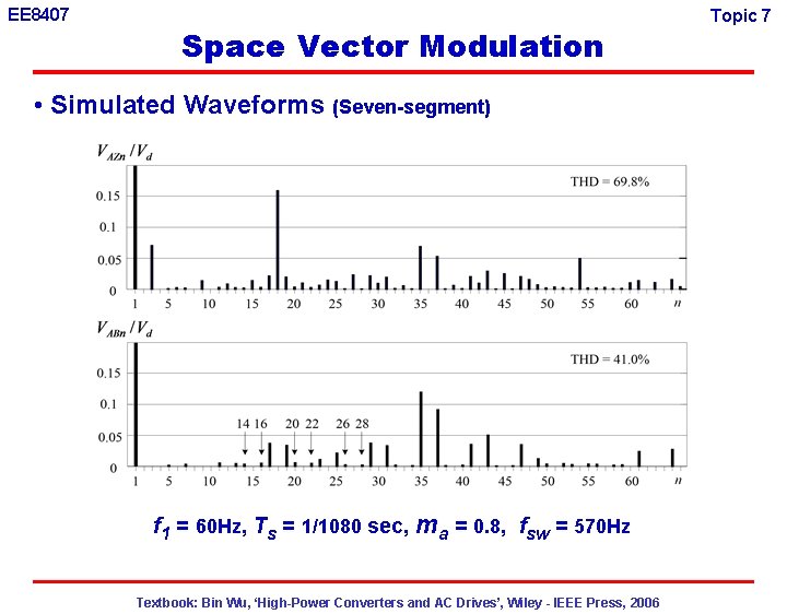 EE 8407 Space Vector Modulation • Simulated Waveforms (Seven-segment) f 1 = 60 Hz,