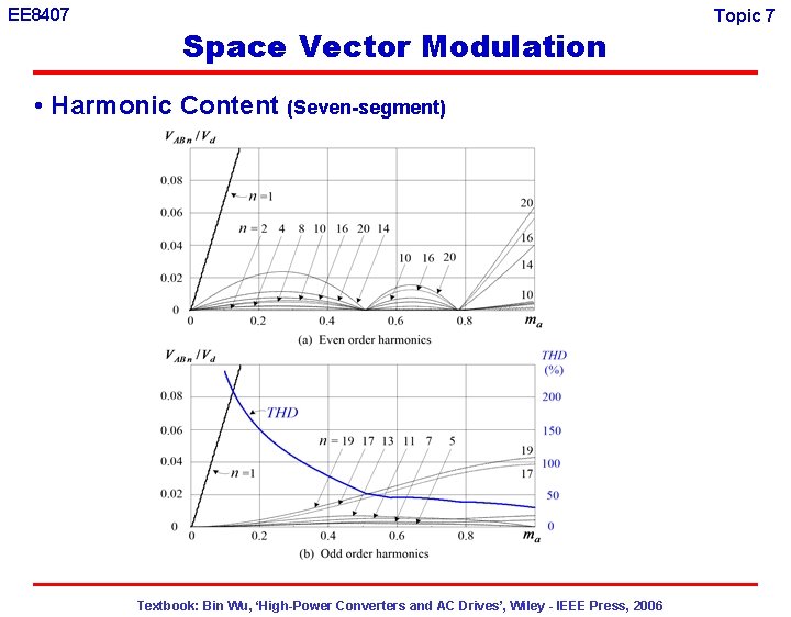 EE 8407 Space Vector Modulation • Harmonic Content (Seven-segment) Textbook: Bin Wu, ‘High-Power Converters