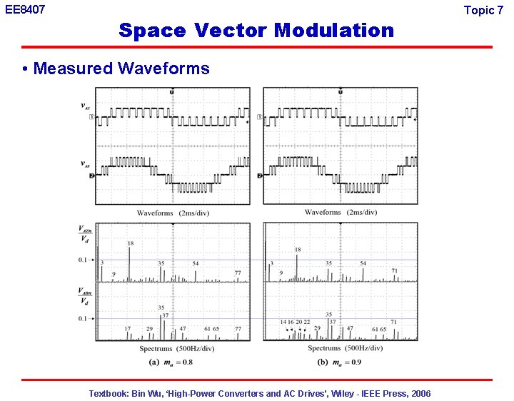 EE 8407 Space Vector Modulation • Measured Waveforms Textbook: Bin Wu, ‘High-Power Converters and