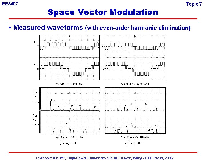 EE 8407 Space Vector Modulation Topic 7 • Measured waveforms (with even-order harmonic elimination)
