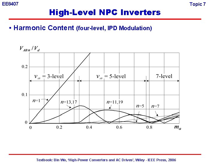 EE 8407 High-Level NPC Inverters • Harmonic Content (four-level, IPD Modulation) Textbook: Bin Wu,