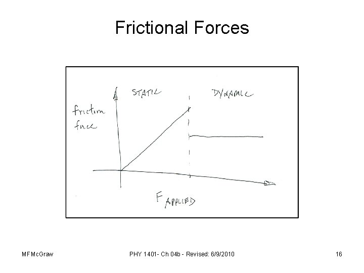 Frictional Forces MFMc. Graw PHY 1401 - Ch 04 b - Revised: 6/9/2010 16