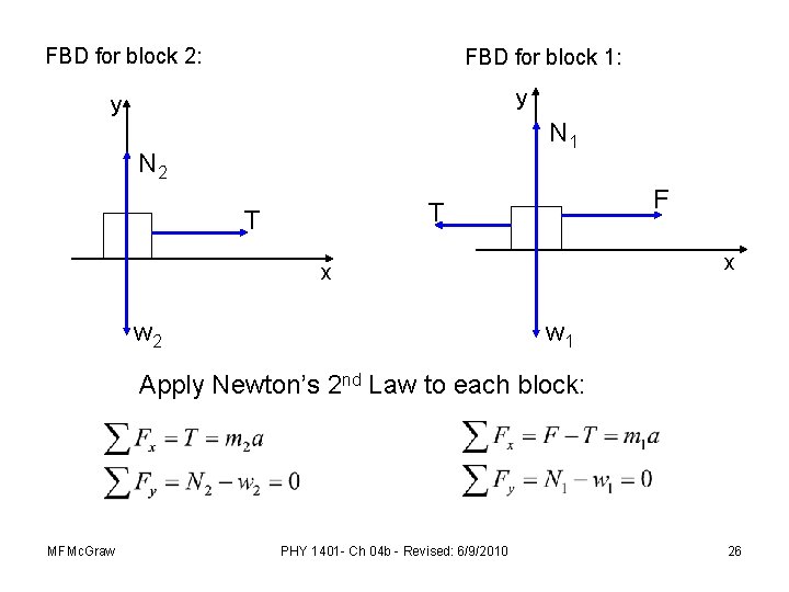 FBD for block 2: FBD for block 1: y y N 1 N 2