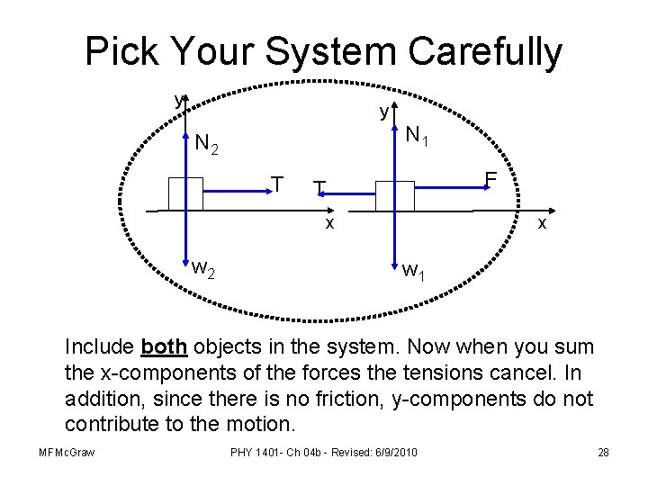 Pick Your System Carefully y y N 1 N 2 T F T x Pick Your System Carefully y y N 1 N 2 T F T x