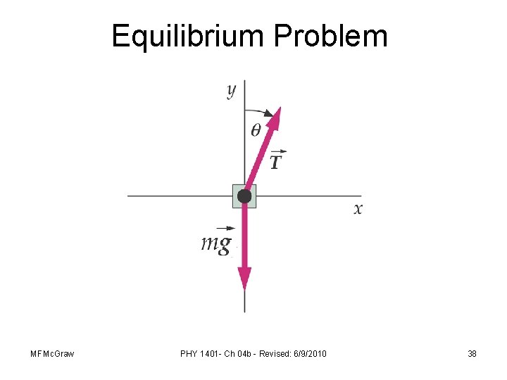 Equilibrium Problem MFMc. Graw PHY 1401 - Ch 04 b - Revised: 6/9/2010 38 Equilibrium Problem MFMc. Graw PHY 1401 - Ch 04 b - Revised: 6/9/2010 38