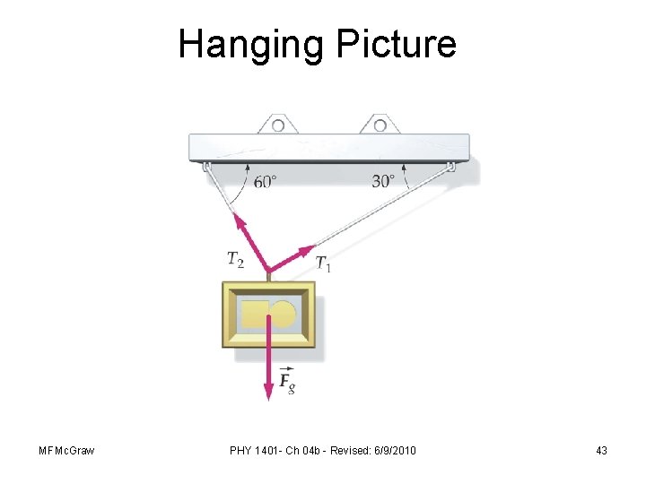 Hanging Picture MFMc. Graw PHY 1401 - Ch 04 b - Revised: 6/9/2010 43