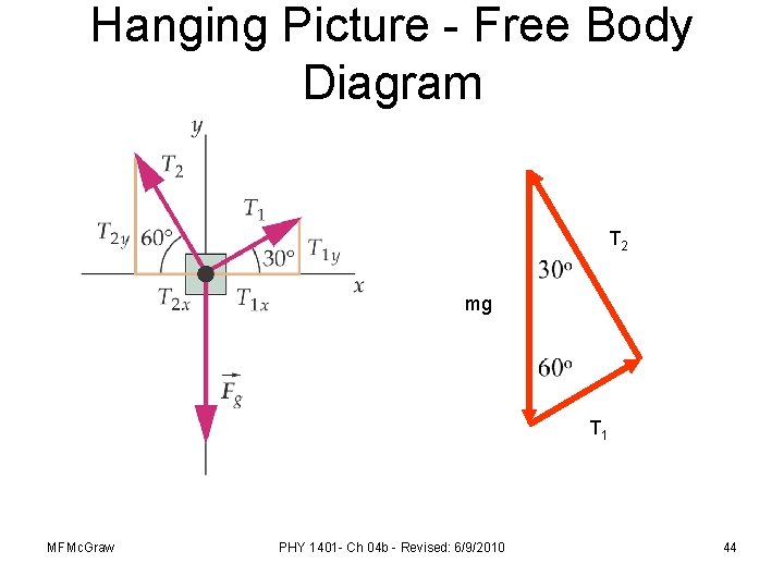 Hanging Picture - Free Body Diagram T 2 mg T 1 MFMc. Graw PHY