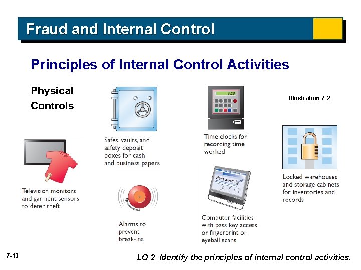 Fraud and Internal Control Principles of Internal Control Activities Physical Controls 7 -13 Illustration Fraud and Internal Control Principles of Internal Control Activities Physical Controls 7 -13 Illustration
