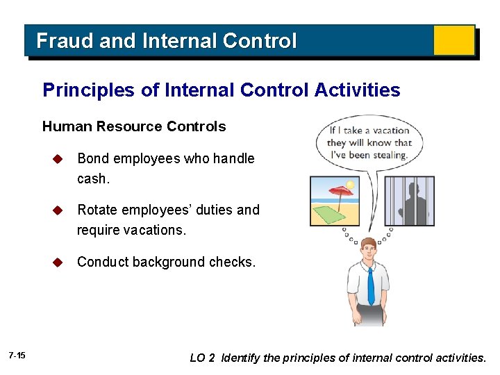 Fraud and Internal Control Principles of Internal Control Activities Human Resource Controls 7 -15 Fraud and Internal Control Principles of Internal Control Activities Human Resource Controls 7 -15