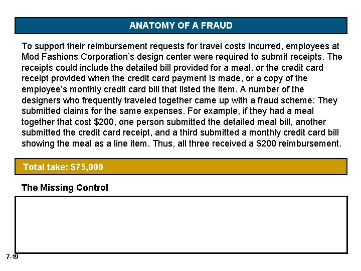 ANATOMY OF A FRAUD To support their reimbursement requests for travel costs incurred, employees ANATOMY OF A FRAUD To support their reimbursement requests for travel costs incurred, employees