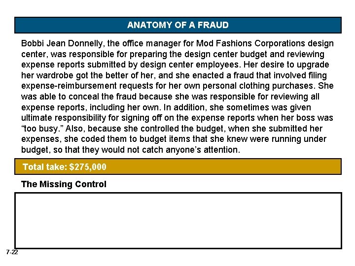 ANATOMY OF A FRAUD Bobbi Jean Donnelly, the office manager for Mod Fashions Corporations ANATOMY OF A FRAUD Bobbi Jean Donnelly, the office manager for Mod Fashions Corporations