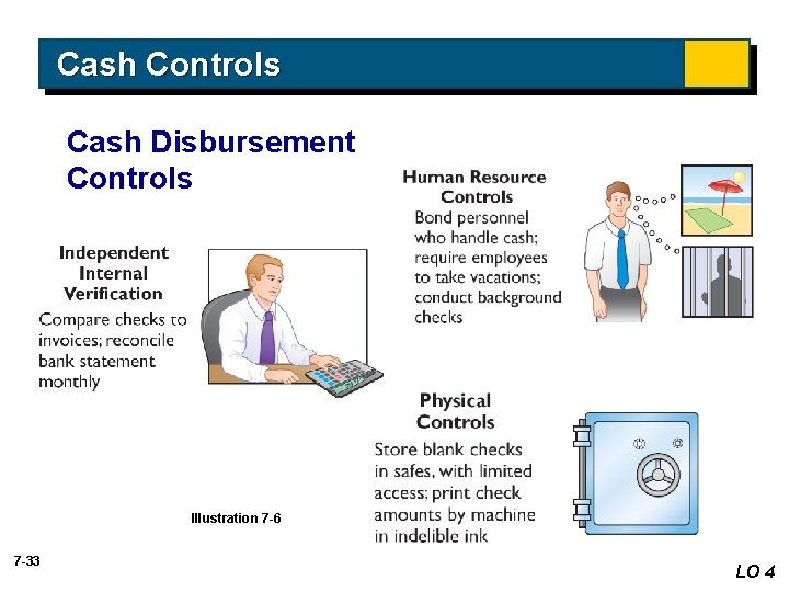 Cash Controls Cash Disbursement Controls Illustration 7 -6 7 -33 LO 4 Cash Controls Cash Disbursement Controls Illustration 7 -6 7 -33 LO 4