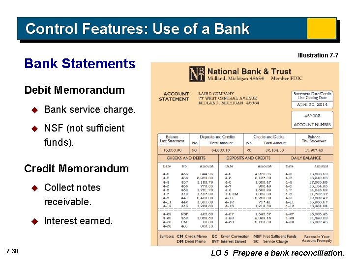 Control Features: Use of a Bank Statements Illustration 7 -7 Debit Memorandum u Bank Control Features: Use of a Bank Statements Illustration 7 -7 Debit Memorandum u Bank