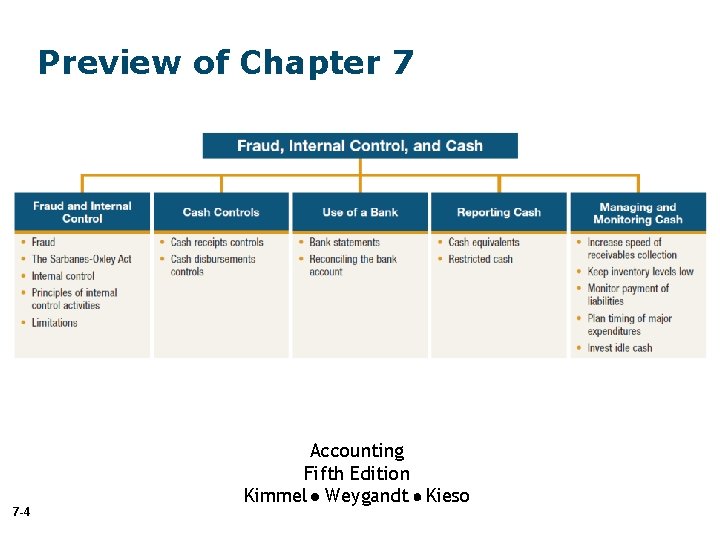 Preview of Chapter 7 7 -4 Accounting Fifth Edition Kimmel Weygandt Kieso Preview of Chapter 7 7 -4 Accounting Fifth Edition Kimmel Weygandt Kieso