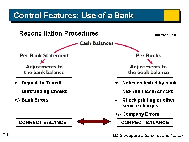 Control Features: Use of a Bank Reconciliation Procedures Illustration 7 -8 + Deposit in Control Features: Use of a Bank Reconciliation Procedures Illustration 7 -8 + Deposit in