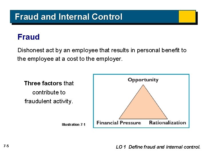 Fraud and Internal Control Fraud Dishonest act by an employee that results in personal Fraud and Internal Control Fraud Dishonest act by an employee that results in personal
