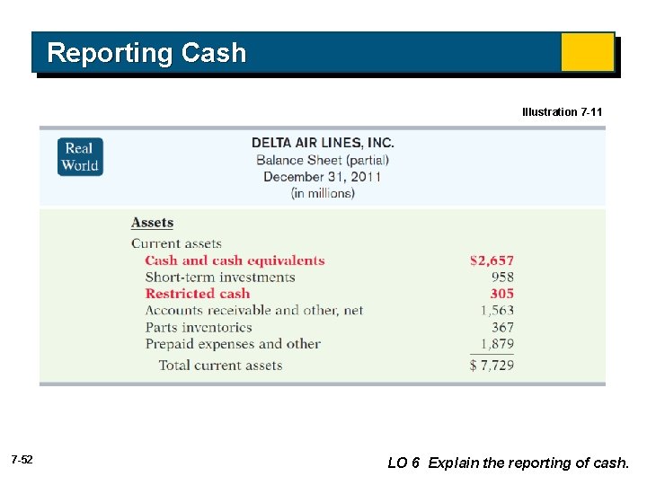 Reporting Cash Illustration 7 -11 7 -52 LO 6 Explain the reporting of cash. Reporting Cash Illustration 7 -11 7 -52 LO 6 Explain the reporting of cash.