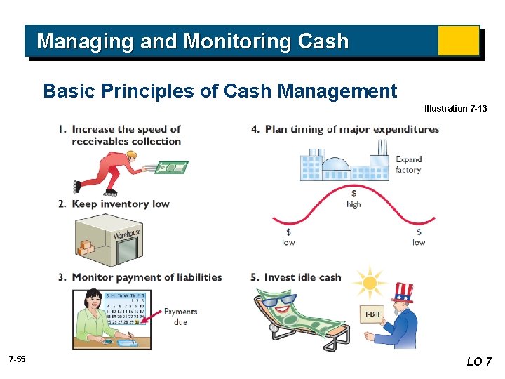 Managing and Monitoring Cash Basic Principles of Cash Management Illustration 7 -13 7 -55 Managing and Monitoring Cash Basic Principles of Cash Management Illustration 7 -13 7 -55