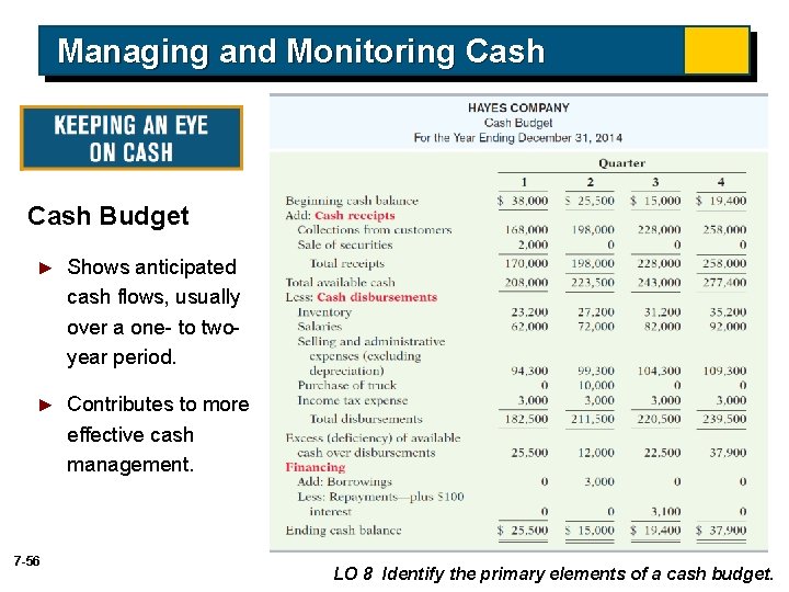 Managing and Monitoring Cash Budget ► Shows anticipated cash flows, usually over a one- Managing and Monitoring Cash Budget ► Shows anticipated cash flows, usually over a one-