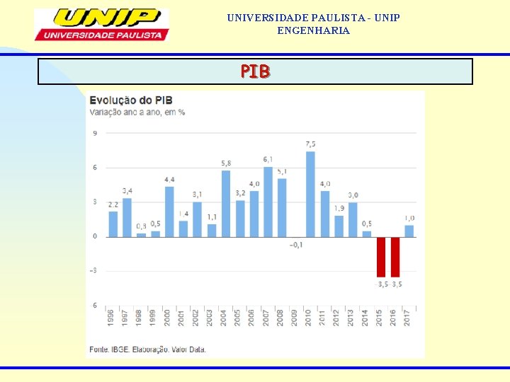 UNIVERSIDADE PAULISTA - UNIP ENGENHARIA PIB 