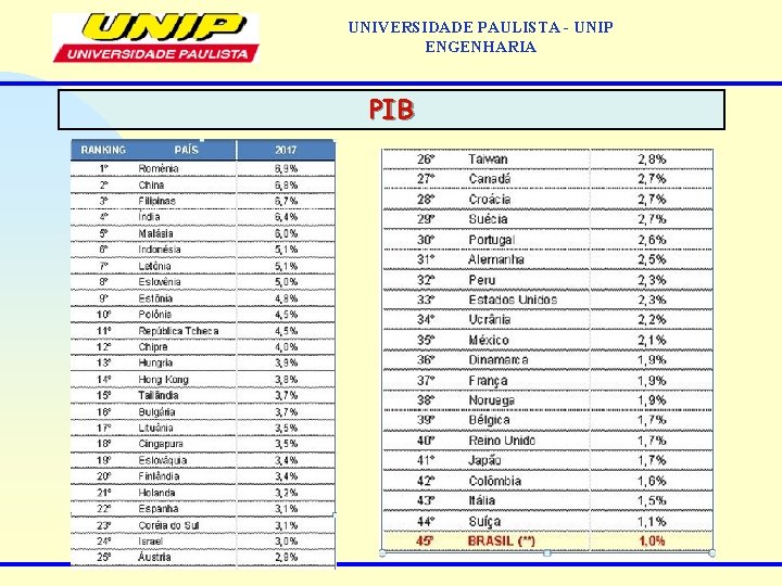 UNIVERSIDADE PAULISTA - UNIP ENGENHARIA PIB 