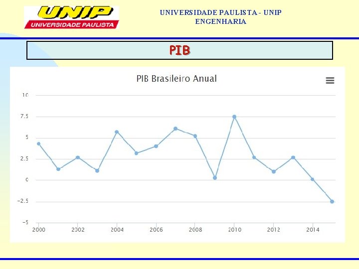 UNIVERSIDADE PAULISTA - UNIP ENGENHARIA PIB 