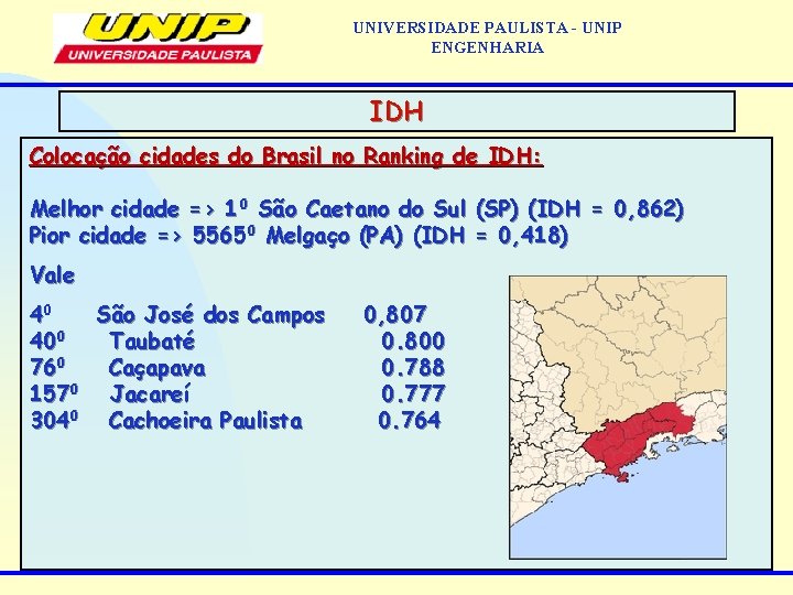 UNIVERSIDADE PAULISTA - UNIP ENGENHARIA IDH Colocação cidades do Brasil no Ranking de IDH: