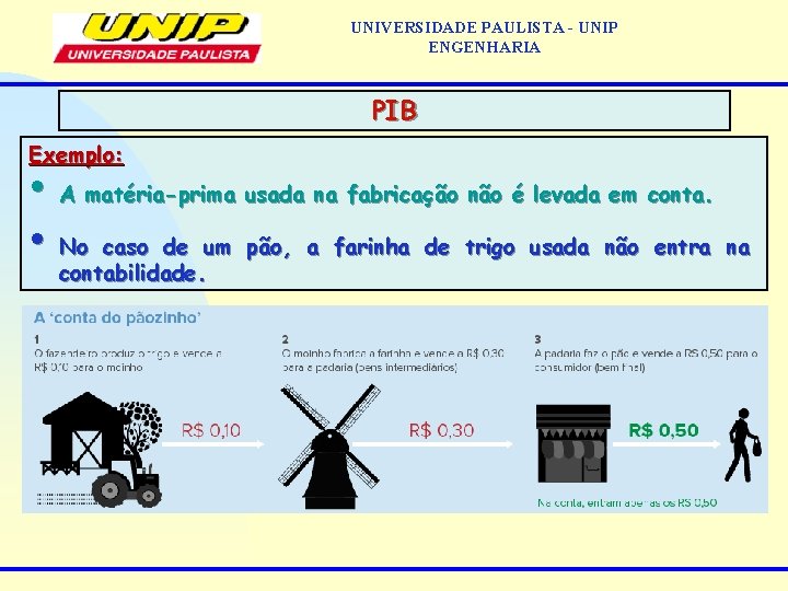 UNIVERSIDADE PAULISTA - UNIP ENGENHARIA PIB Exemplo: • A matéria-prima usada na fabricação não