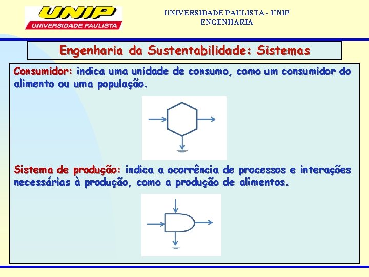 UNIVERSIDADE PAULISTA - UNIP ENGENHARIA Engenharia da Sustentabilidade: Sistemas Consumidor: indica uma unidade de