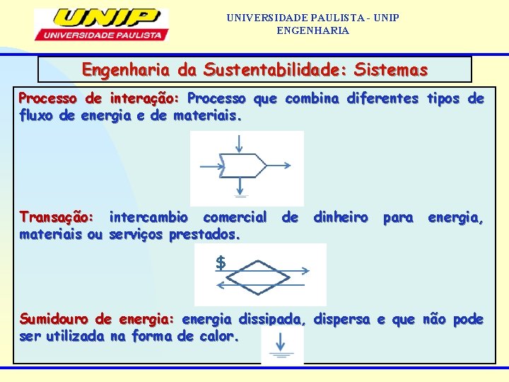 UNIVERSIDADE PAULISTA - UNIP ENGENHARIA Engenharia da Sustentabilidade: Sistemas Processo de interação: Processo que