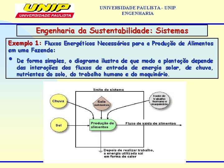 UNIVERSIDADE PAULISTA - UNIP ENGENHARIA Engenharia da Sustentabilidade: Sistemas Exemplo 1: Fluxos Energéticos Necessários