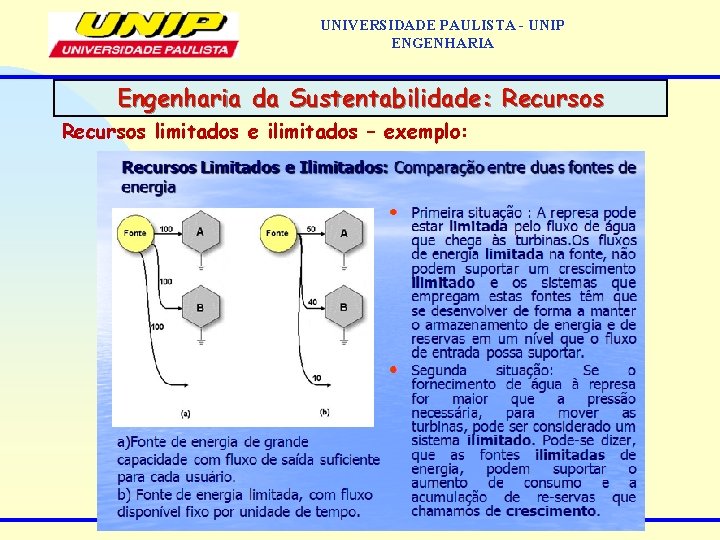 UNIVERSIDADE PAULISTA - UNIP ENGENHARIA Engenharia da Sustentabilidade: Recursos limitados e ilimitados – exemplo: