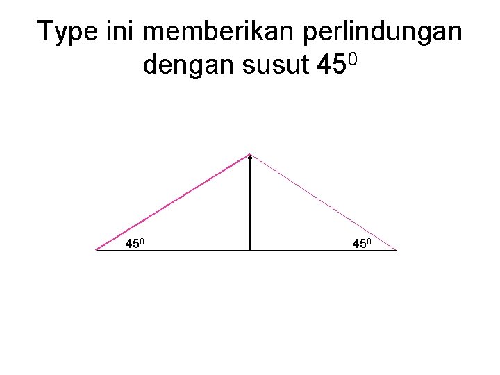 Type ini memberikan perlindungan dengan susut 450 450 