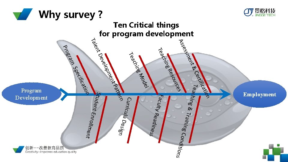 Why survey ? Ten Critical things for program development Ass n atio tific Cer