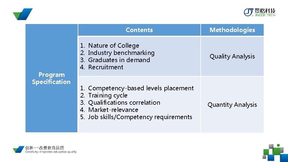 Program Specification Contents Methodologies 1. 2. 3. 4. Nature of College Industry benchmarking Graduates