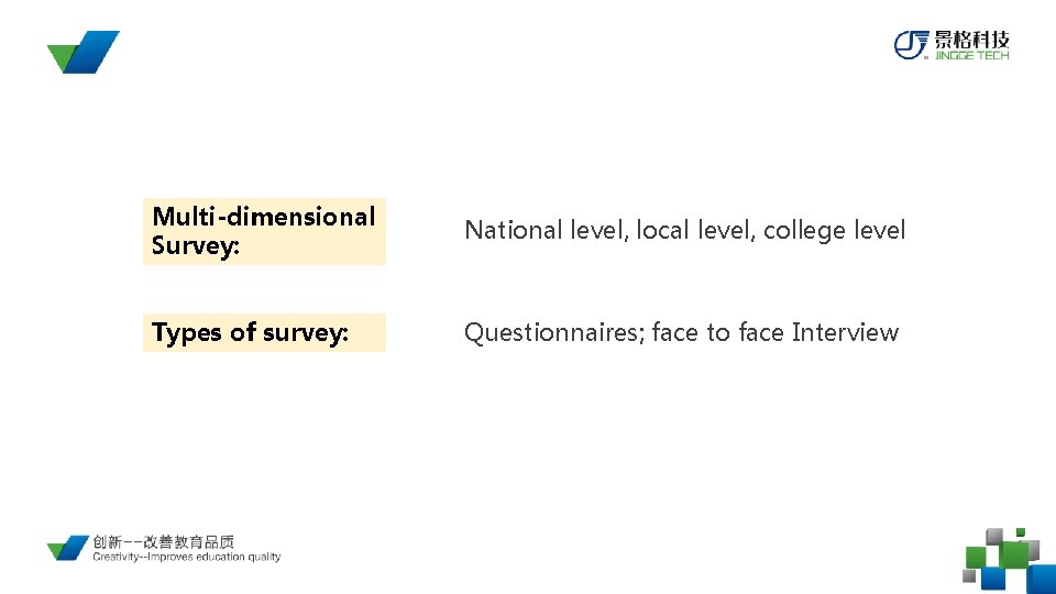 Multi-dimensional Survey: National level, local level, college level Types of survey: Questionnaires; face to