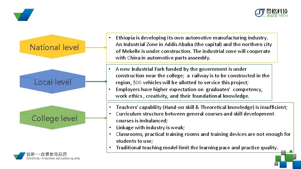National level • Ethiopia is developing its own automotive manufacturing industry. An Industrial Zone