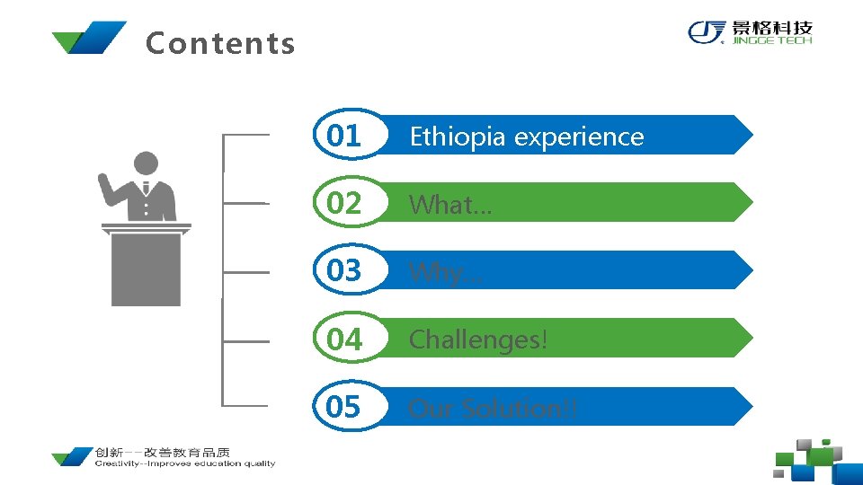 Contents 01 Ethiopia experience 02 What… 03 Why… 04 Challenges! 05 Our Solution!! 