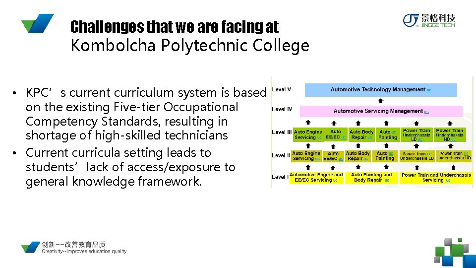 Challenges that we are facing at Kombolcha Polytechnic College • KPC’s current curriculum system