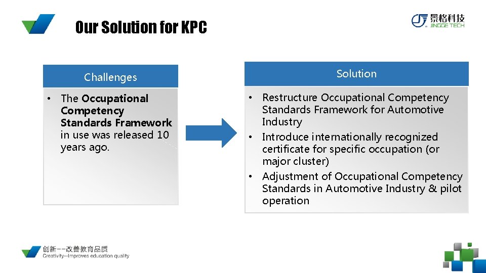 Our Solution for KPC Challenges Solution • The Occupational Competency Standards Framework in use