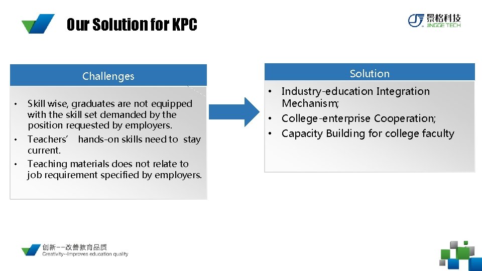Our Solution for KPC Challenges • Skill wise, graduates are not equipped with the