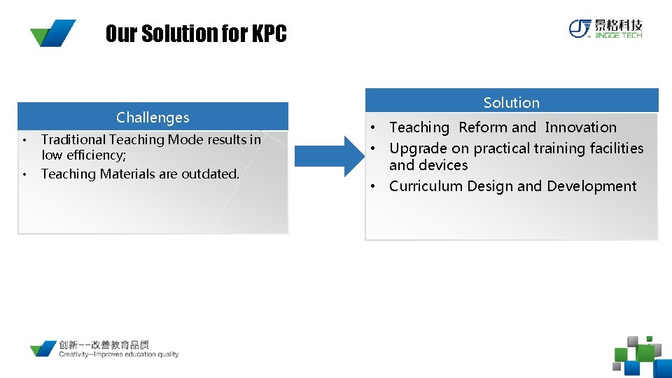 Our Solution for KPC Challenges • Traditional Teaching Mode results in low efficiency; •