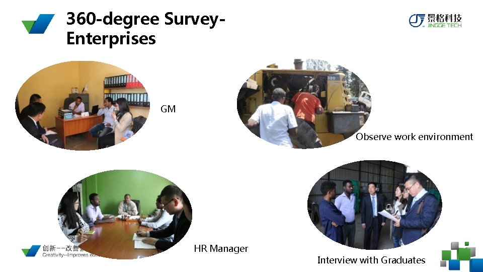 360 -degree Survey. Enterprises GM Observe work environment HR Manager Interview with Graduates 