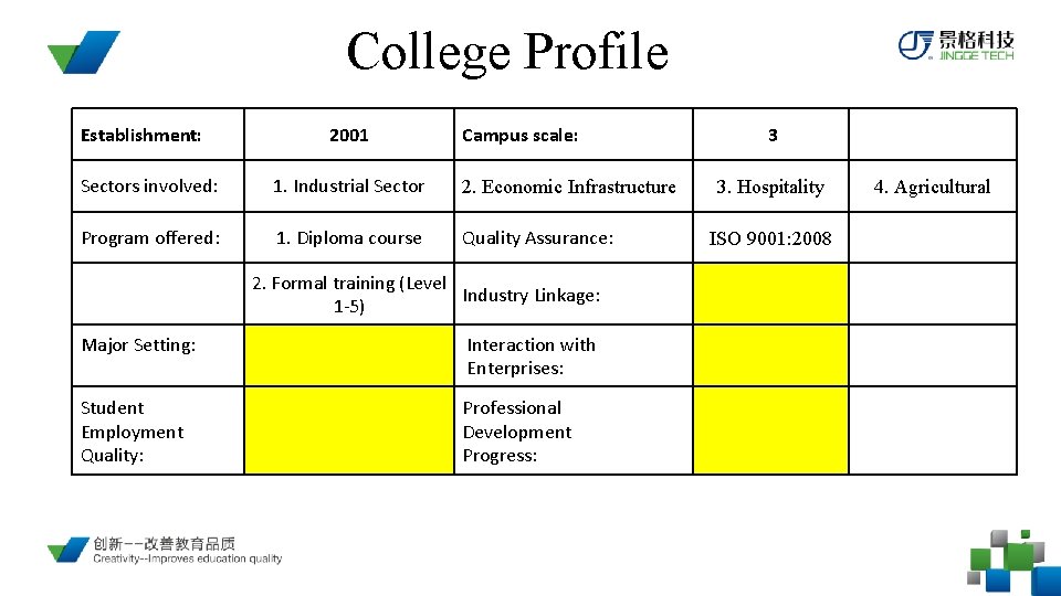 College Profile Establishment: 2001 Campus scale: Sectors involved: 1. Industrial Sector 2. Economic Infrastructure