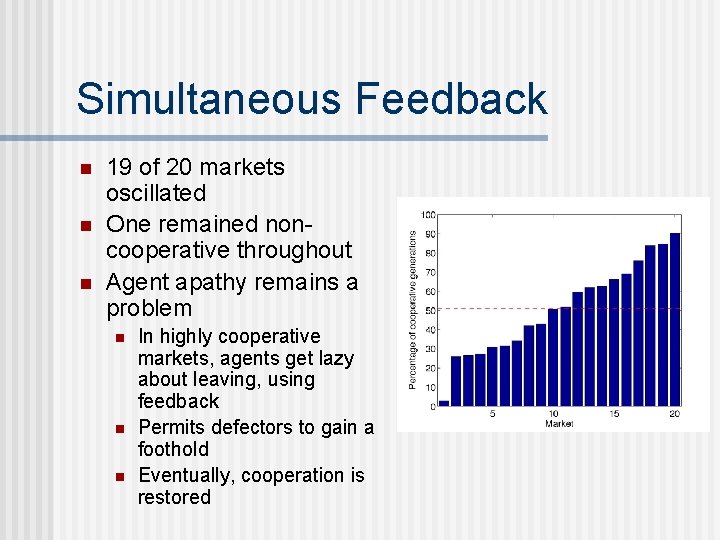 Simultaneous Feedback n n n 19 of 20 markets oscillated One remained noncooperative throughout