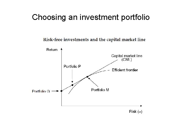 Choosing an investment portfolio 