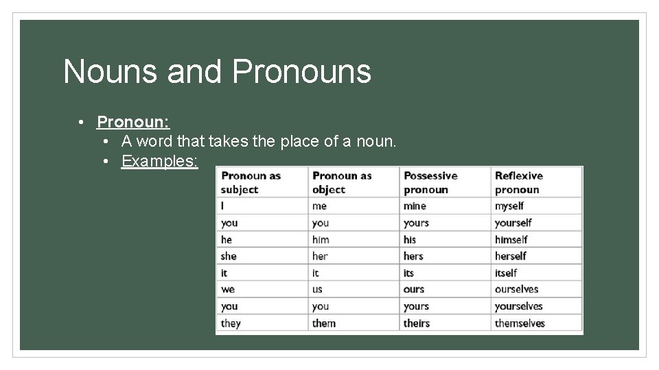 Nouns and Pronouns • Pronoun: • A word that takes the place of a